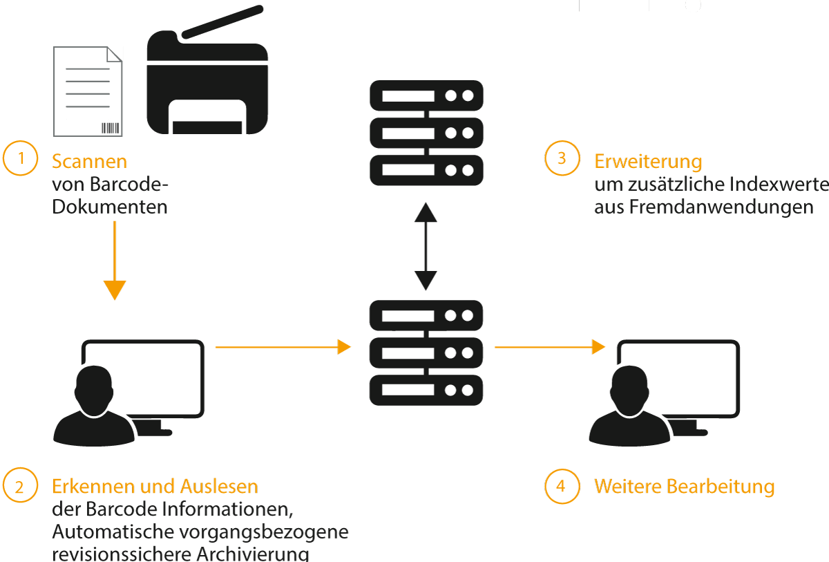 Logo - QR und Barcode Verarbeitung