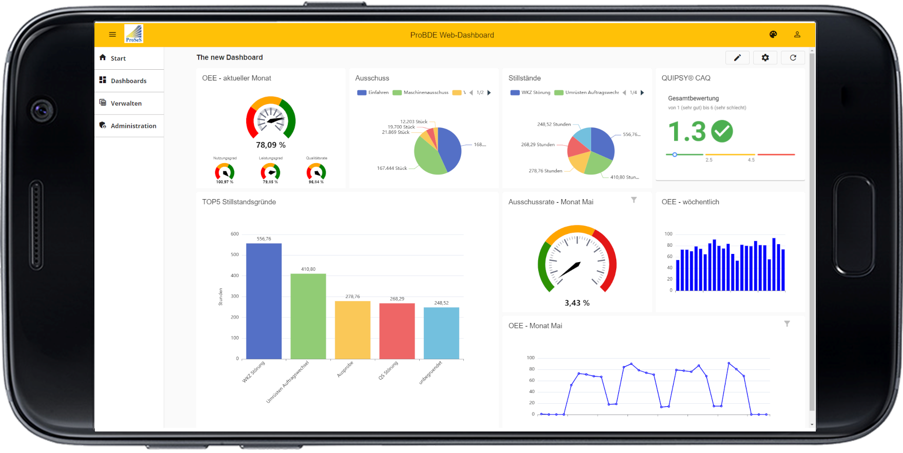 Logo - ProBDE Dashboard